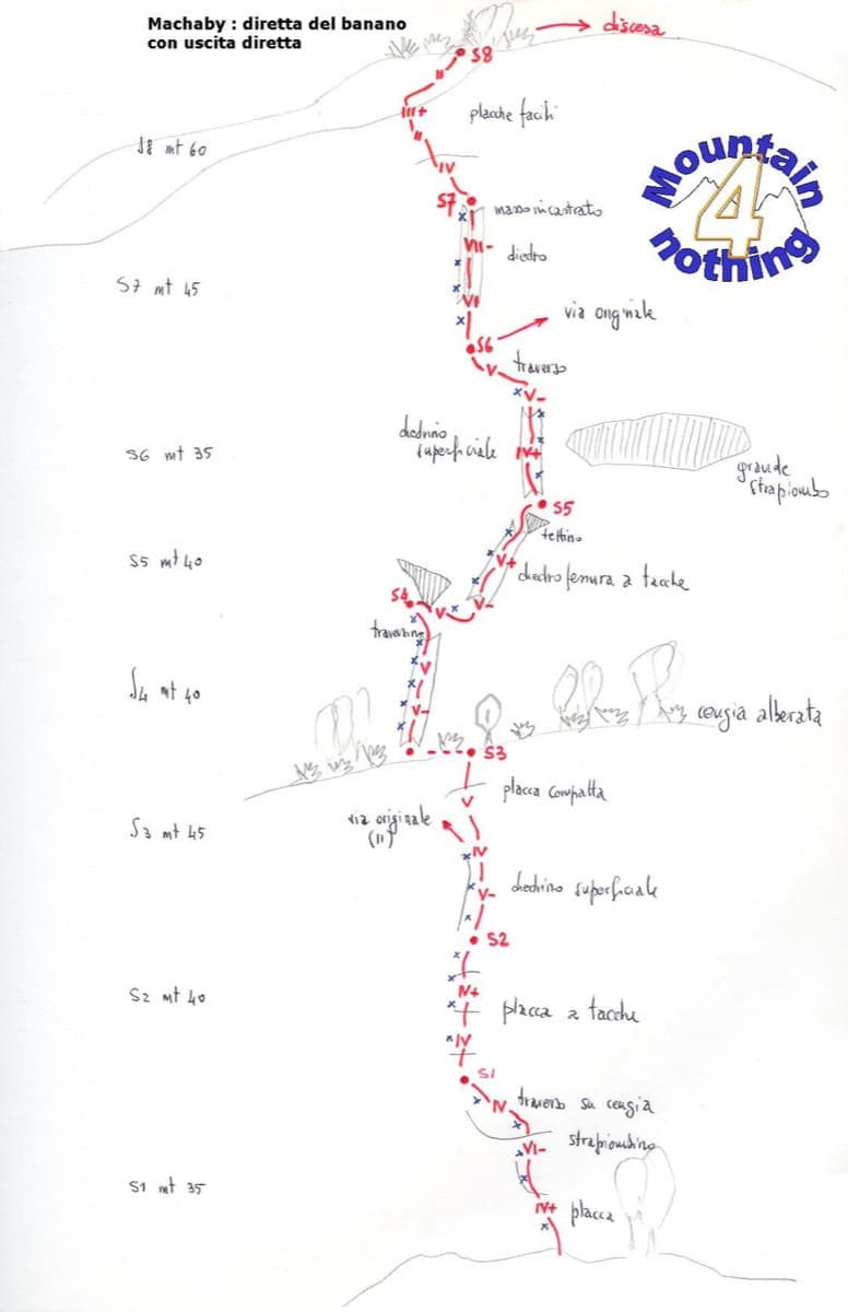 Hand-drawn topo of Diretta al Banano (direct finish), Corma di Machaby