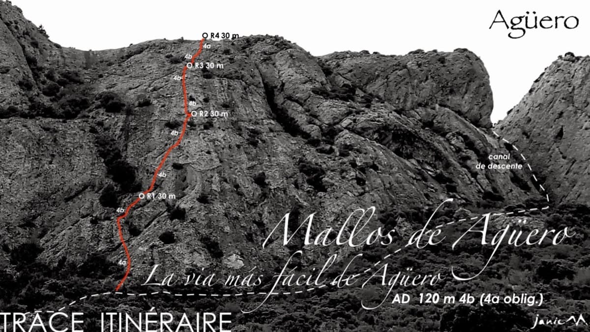 Line of La Vía Más Fácil de Agüero on the east face of the Mallos de Agüero, with belays and the descent gully marked